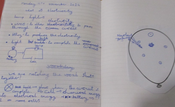 Photo of write up of static experiment