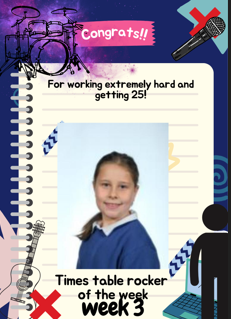 Congratulations poster for TT Rockstar of the week W3