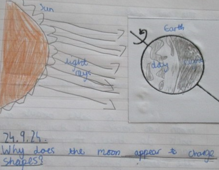 Photos of children's phases of the moon work