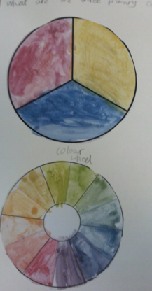 Photos of children's colour wheels