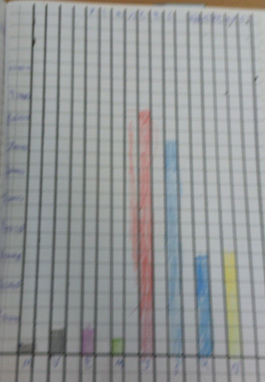 Photo of children's topic work