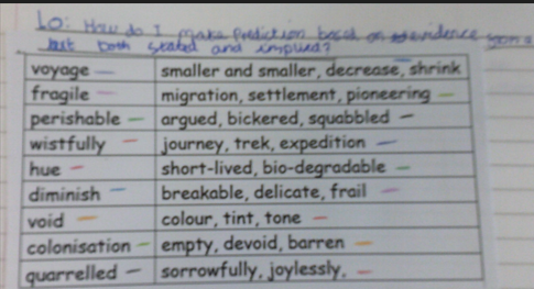 Photo of children's English work