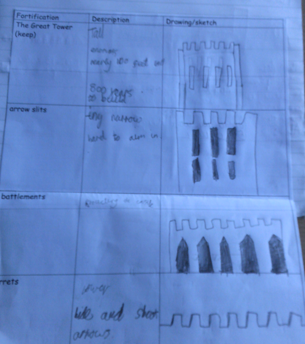 Photo of children's work: Dover Castle Defence Features