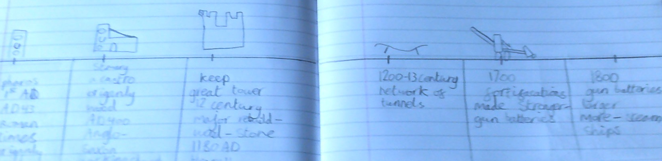 Photo of children's work: Dover Castle Timeline