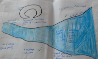 Photos of children's river maps
