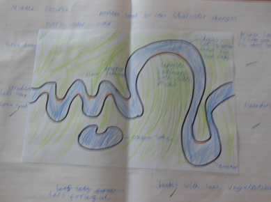 Photos of children's river maps