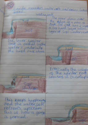Photos of children's river maps