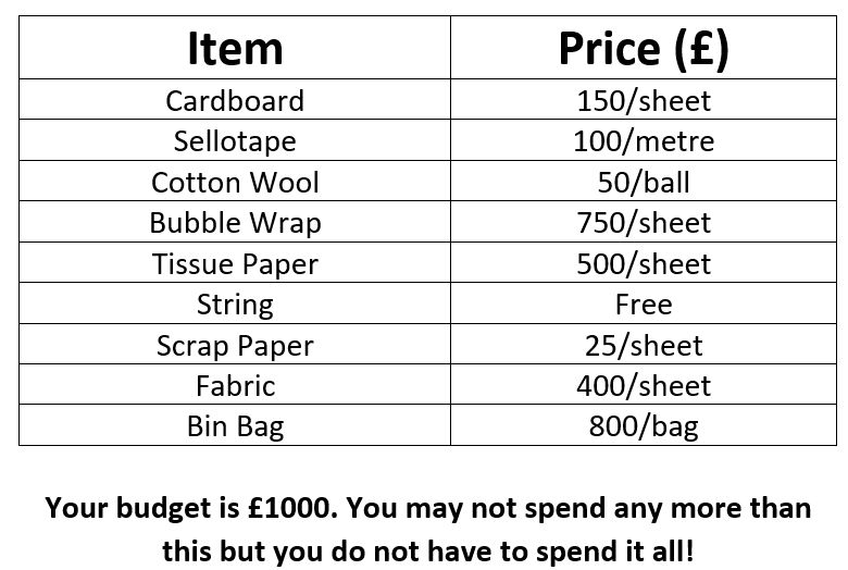 Picture of table of items dropped