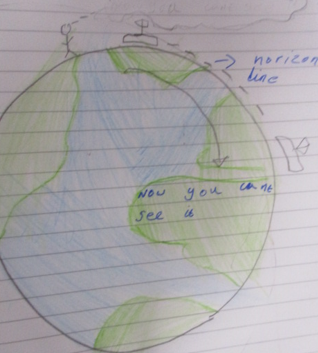 Photo of Earth and Beyond work