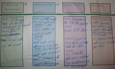 Photo of History work