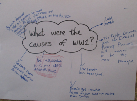 Photos of children's WW1 work