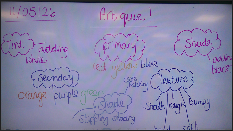 Photo of reflection in art brainstorming