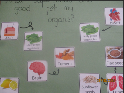 Photo of superfoods work