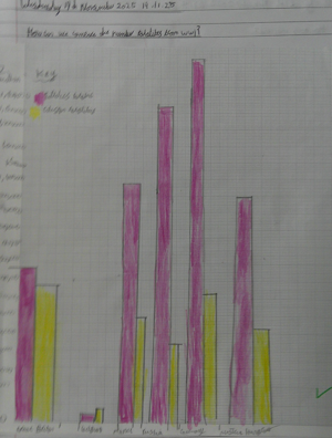 Photo of war fatalities work