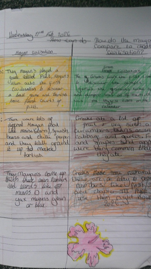 Photos of Mayan work