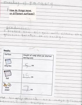 Photo of friction experiment work
