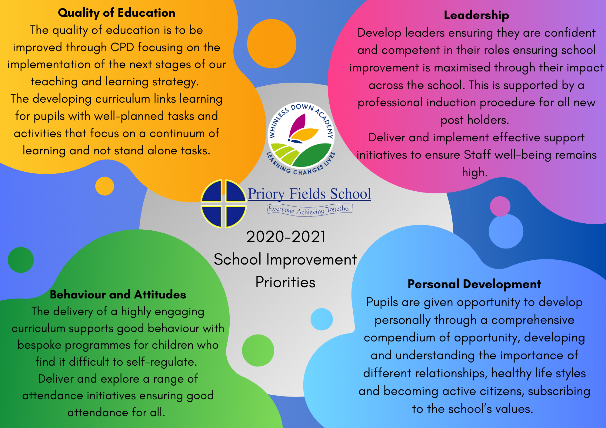 2020 to 2021 school improvement priorities information